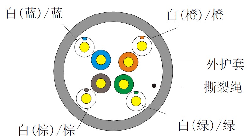 海康威视网线